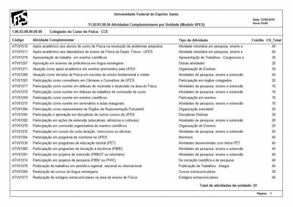 Tabela de pontuação das atividades complementares